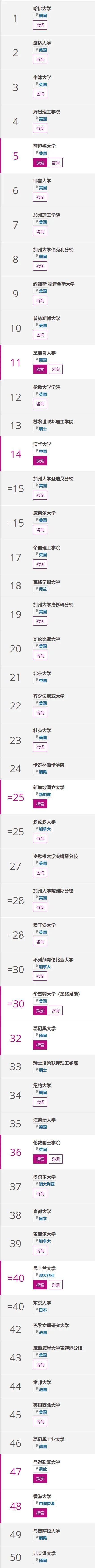 大学|泰晤士高等教育2021世界大学学科排名发布！