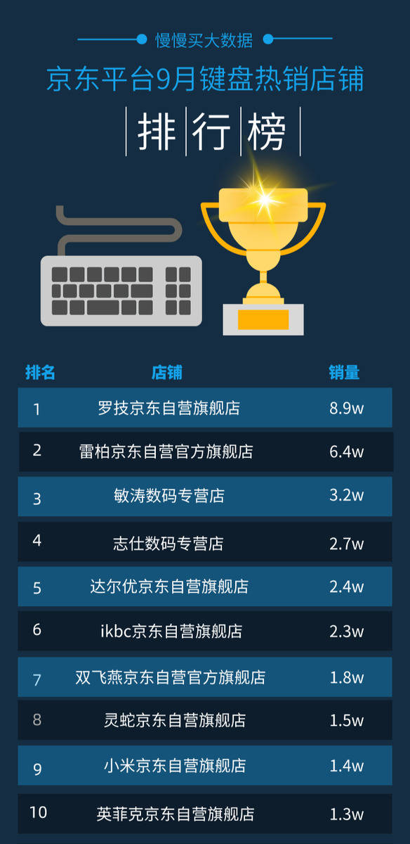 键盘2020排名_2020年9月京东键盘销量排行榜