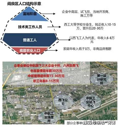 阎良人口_阎良限号区域示意图