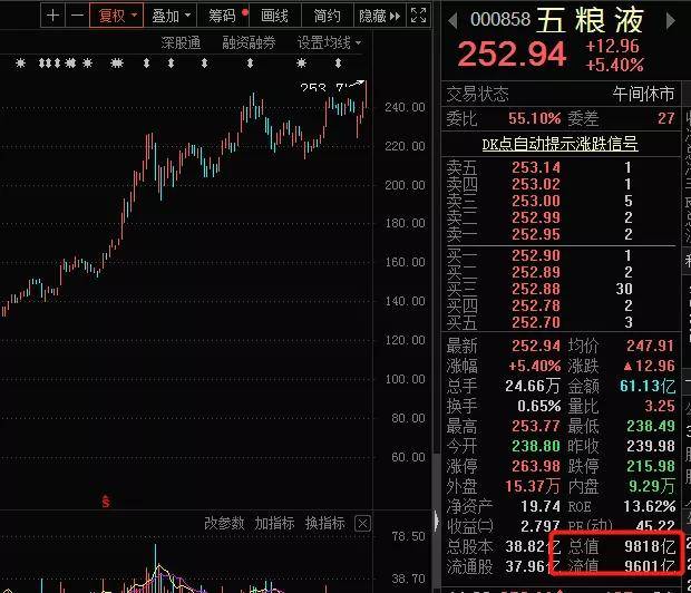 见证历史  深市首只万亿市值股票即将诞生？社保