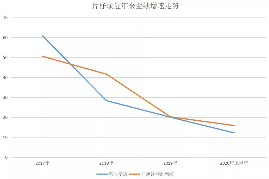 590元一粒！“药中茅台”到底贵不贵？
