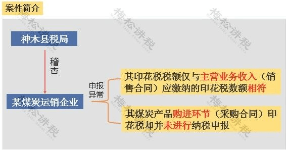 半岛官网App下载：
​突发！“印花税”被查！补税2110万！你还敢忽视小税种吗！(图3)