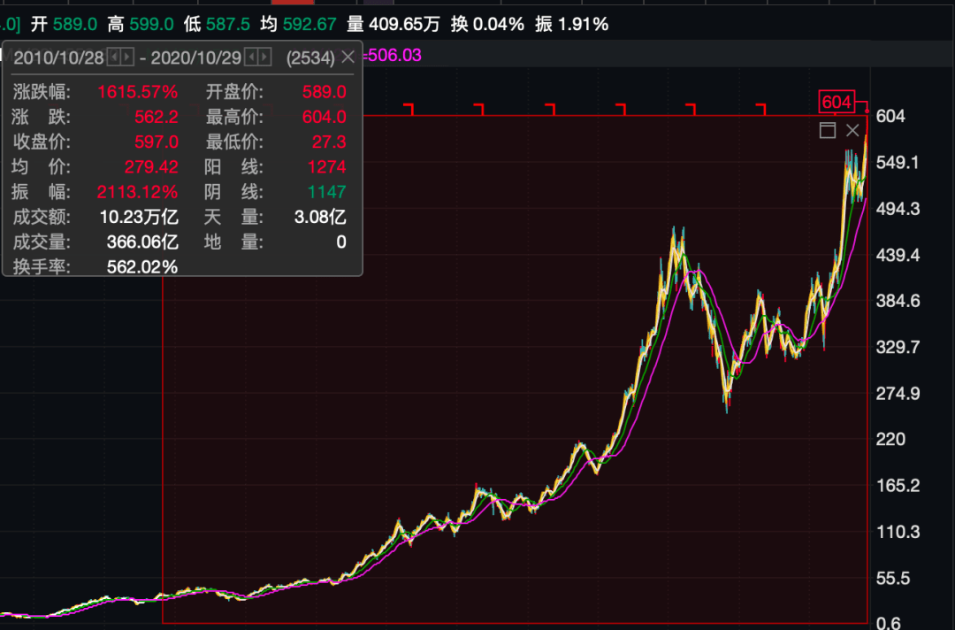 蚂蚁上市GDP可以带来多少GDP_蚂蚁卡通图片(2)