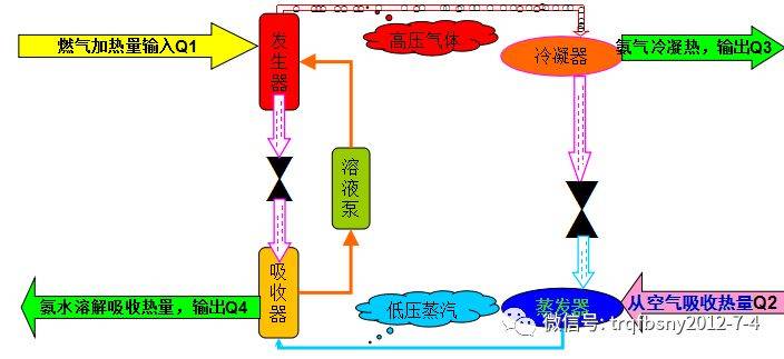 膨胀的水蒸气是什么原理_幸福是什么图片(3)