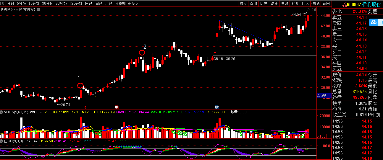 红黑GDP库_中国gdp增长图(2)