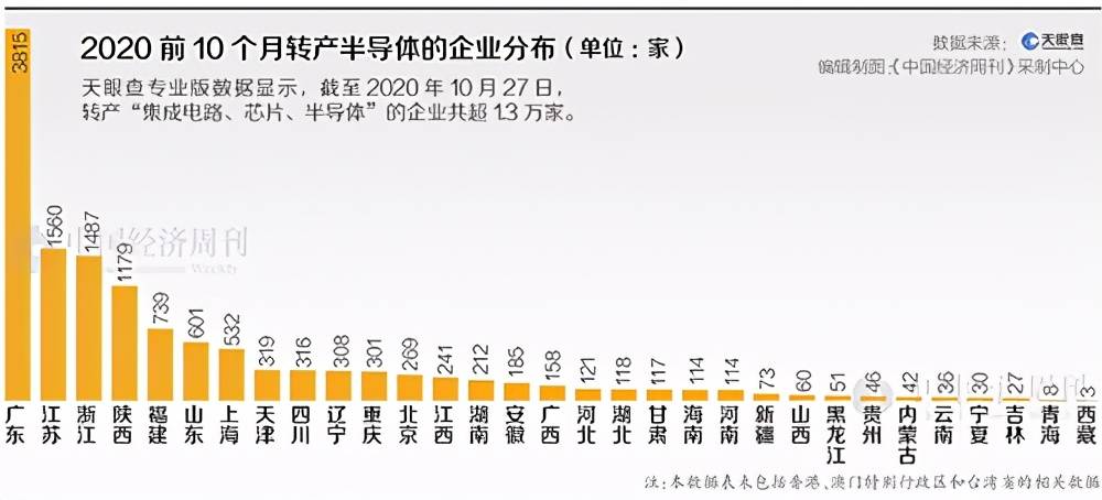 芯片为什么不能弯道超车？道路艰难，挑战严峻