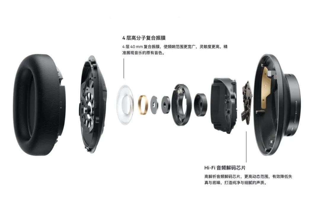 AirPods|华为首款头戴耳机FreeBuds Studio体验：降噪和音质水准，能进入第一梯队吗？