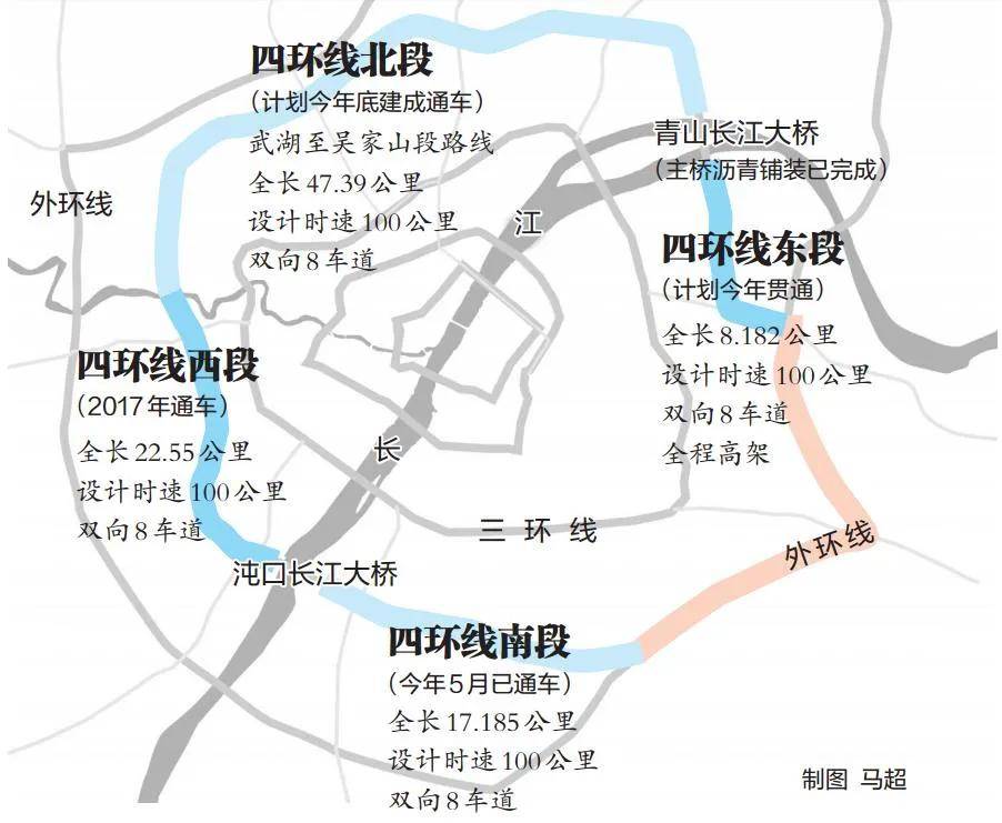 目前,武汉四环线西线,南线,沌口长江公路大桥已通车.