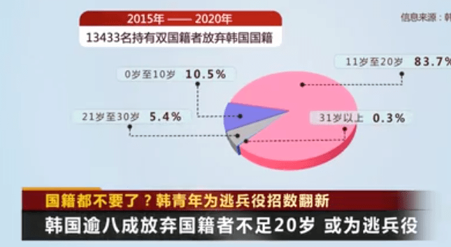 宁愿放弃国籍也不当兵：在韩国服兵役究竟有多可怕