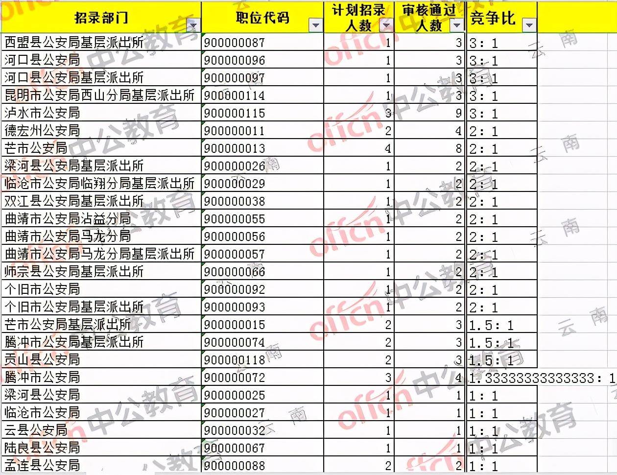 公安人口审核失败_成都公安流动人口