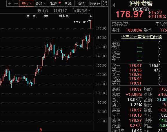 见证历史  深市首只万亿市值股票即将诞生？社保