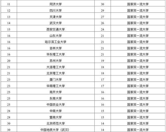 2020Gdp全国排名说明什么_2020年全国gdp排名(3)