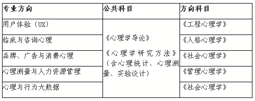 心理|2022年北京师范大学应用心理考研参考书目/考试大纲