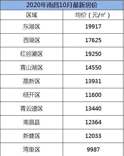 南昌人均工资_南昌起义(2)