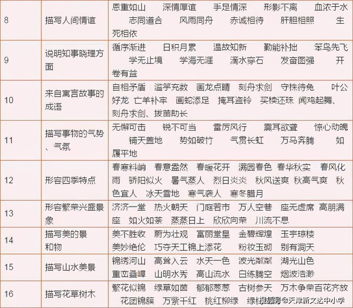 名什么什么古成语_带成语古图片(3)