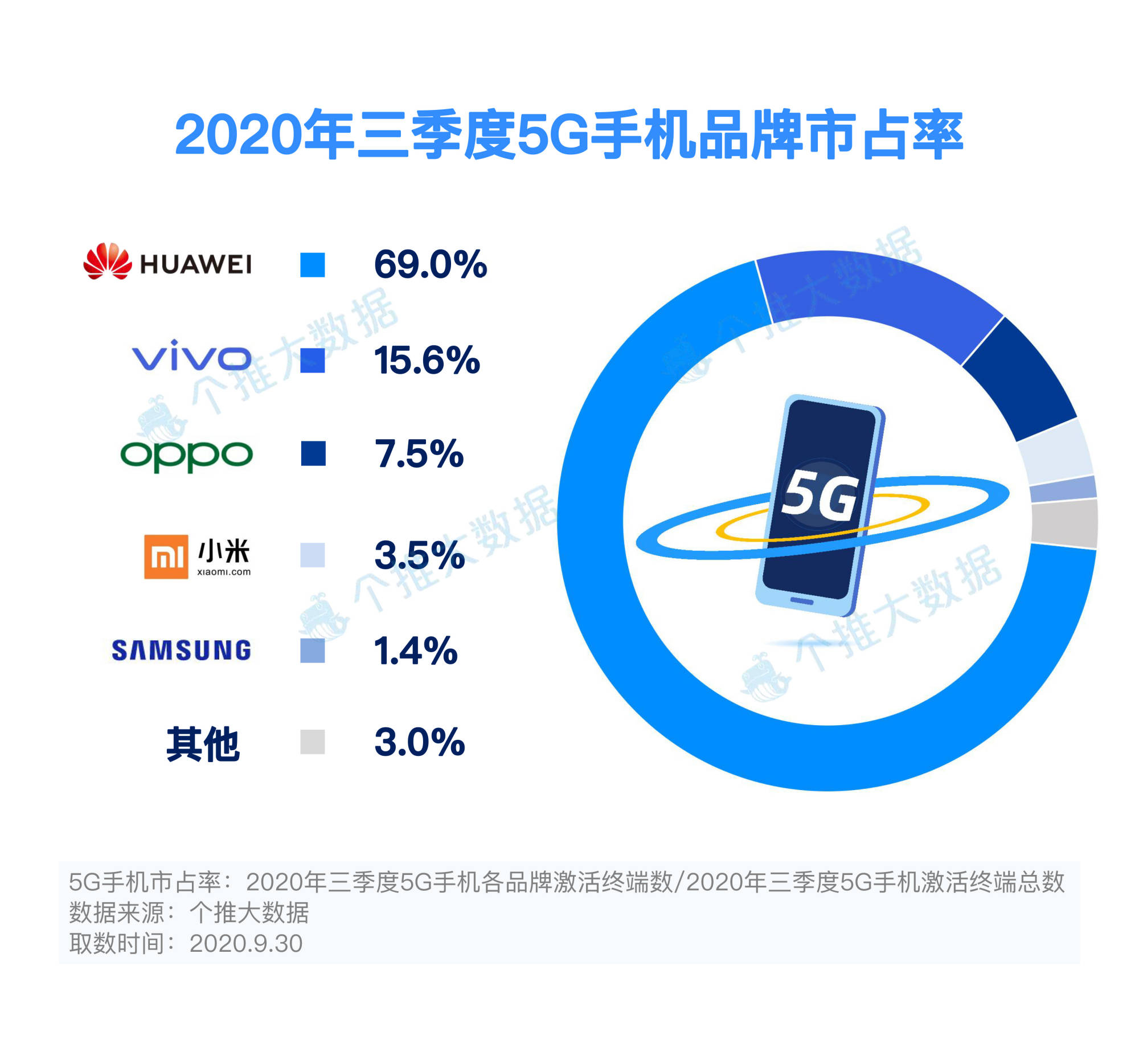 2020消费投资出口占g_2020微信消费账单截图(2)