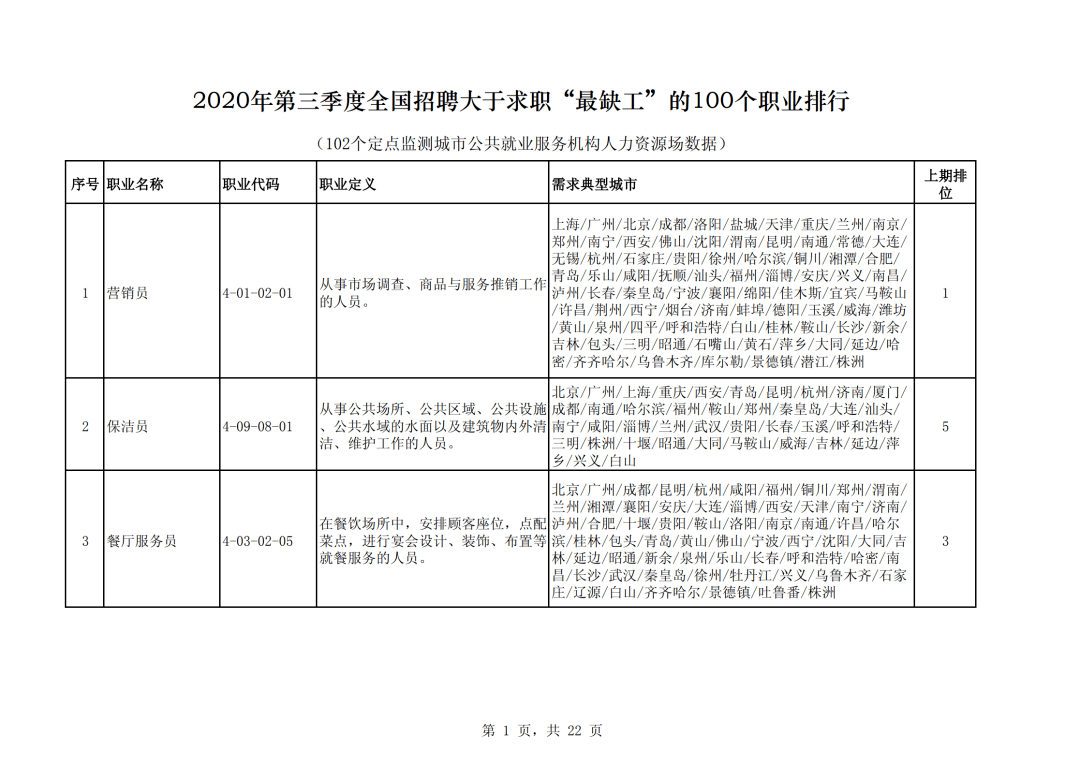 人口再生产规律_人口普查(3)