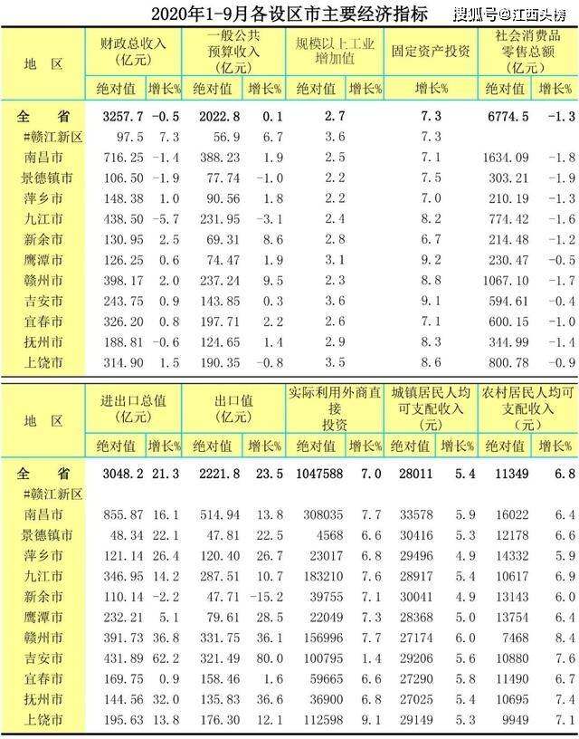 2020年赣州和九江的G_莫露露九江车展图片