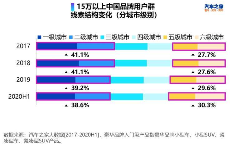 春意影院普通用户人口15_春意影院普通用户人口