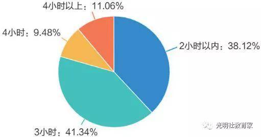 现状|报告 | 全国“90后”教师的真实现状