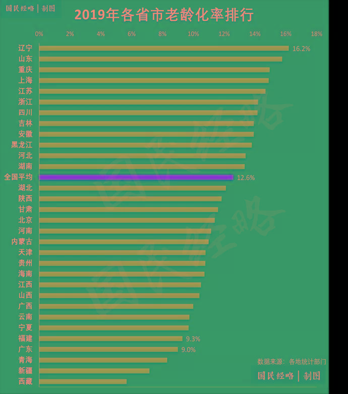 世界人均gdp2020排名IMF6%e_了解世界前20大经济体,来看世界最富