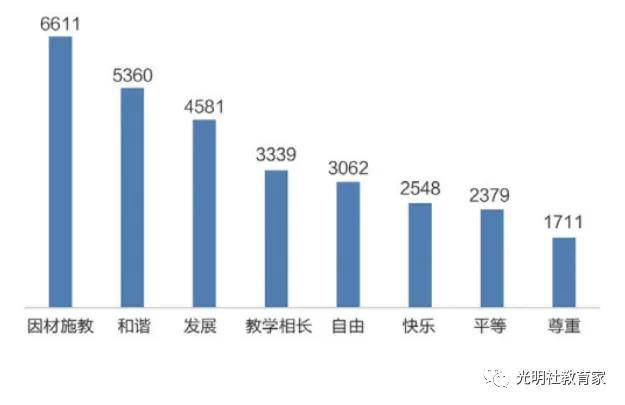 现状|报告 | 全国“90后”教师的真实现状