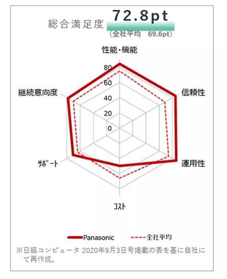 我研究了半泽直树的电脑，发现了一些了事情