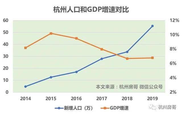 杭州市常住人口_接棒北京 上海,这座二线城市凭什么