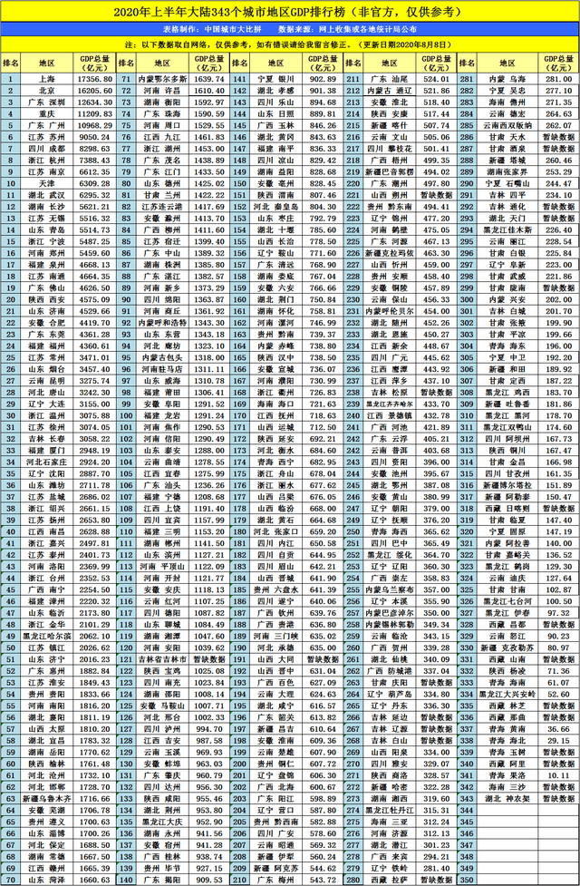 四川2020前三季度gdp_前三季度四川GDP十强城市名单,绵阳泸州增速较快,成都依旧王者