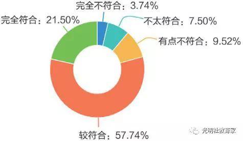 现状|报告 | 全国“90后”教师的真实现状