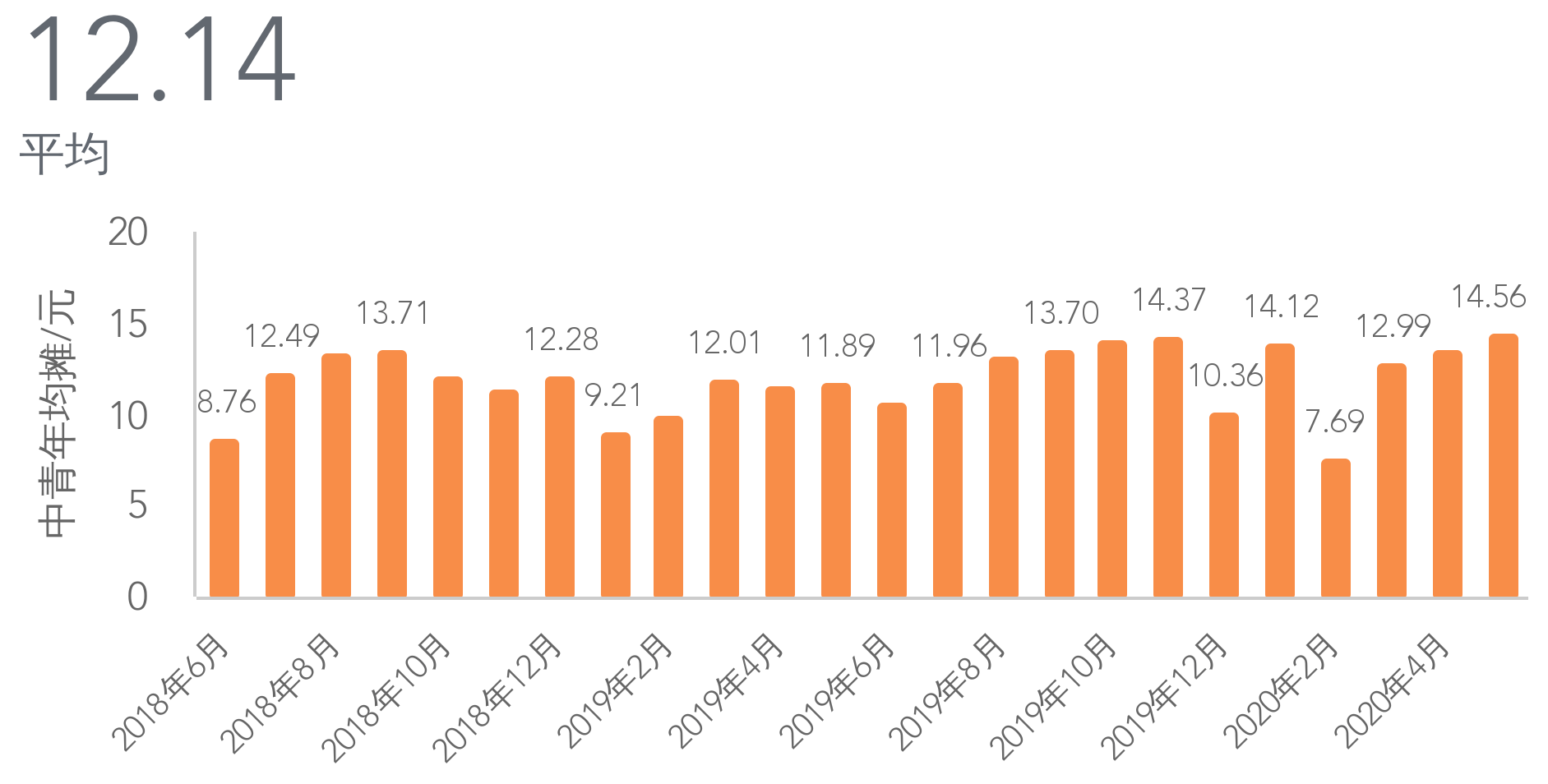 互助县2020年人口多少_人口普查