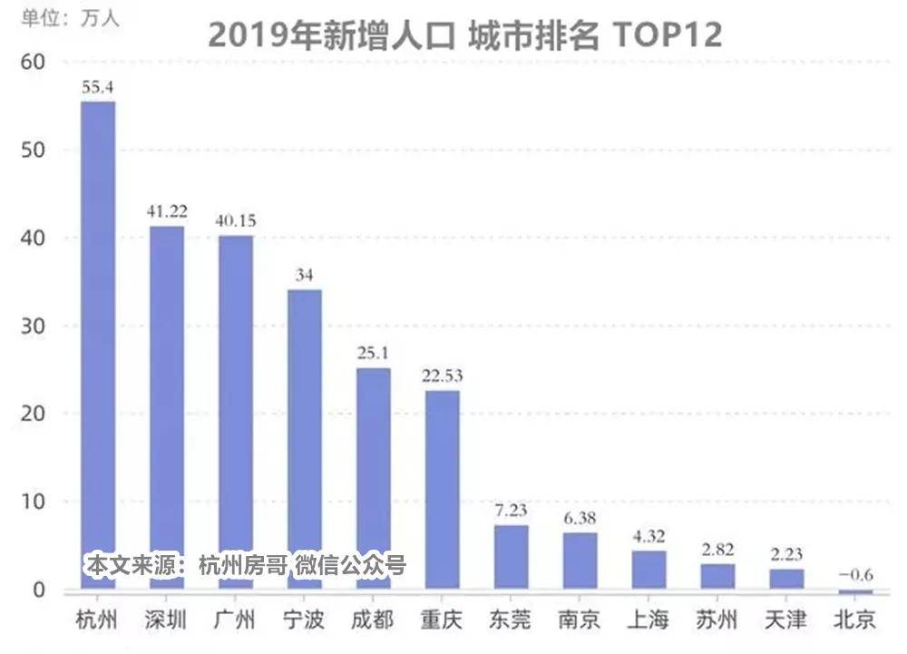 杭州海宁一体化gdp_杭州前三季度GDP增长萧山第一 收获千亿元仍坐定首席(3)