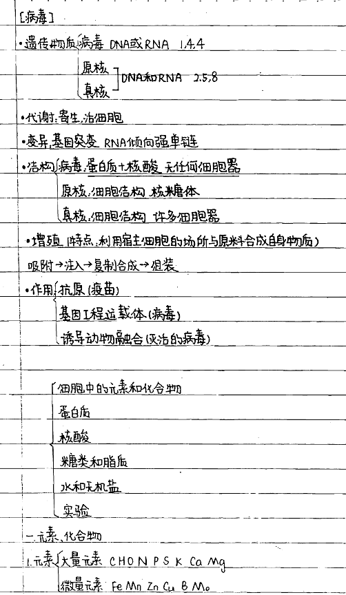 高中生物最全手写笔记!学霸是这样炼成的