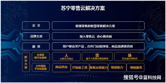 苏宁|苏宁Q3家电市场份额再夺冠赢在战略还是战术？