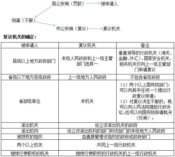 如何准备法考考场 5cac82635d874ad5852c8b28d15bef08.jpeg