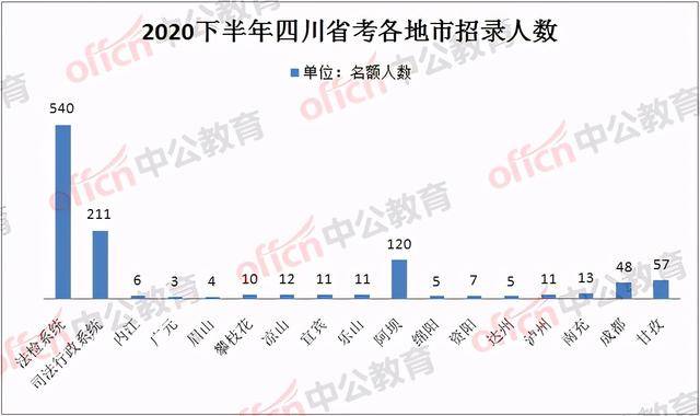 绵阳人口2020_2020绵阳三诊英语答案(2)