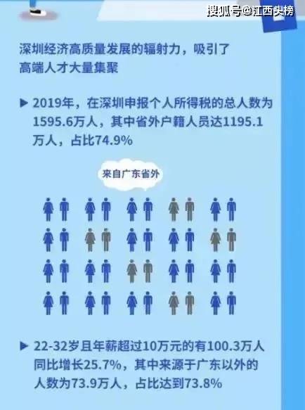 国内月薪过万的人口_人口普查