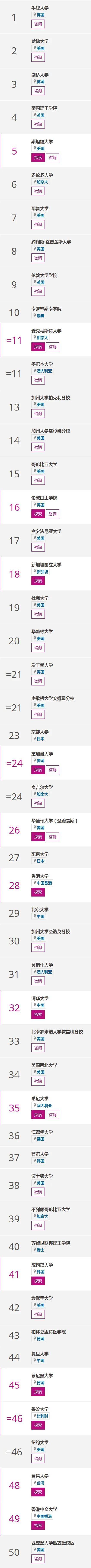 泰晤士|重磅！泰晤士高等教育2021世界大学学科排名发布！