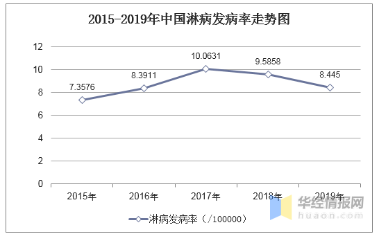 2020人口死亡人数_人口普查人数新闻模板