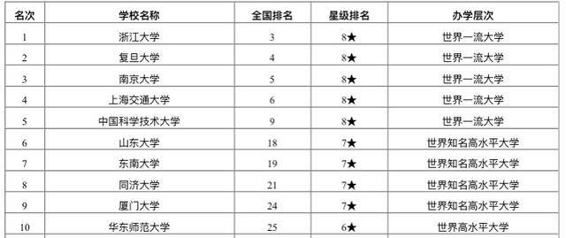 学医的大学排名_大学学医的书图片