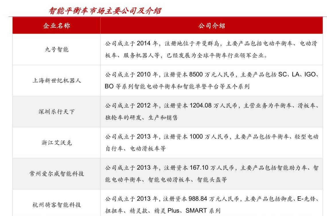九号智能（689009）：受益“双十一”国内第一、
