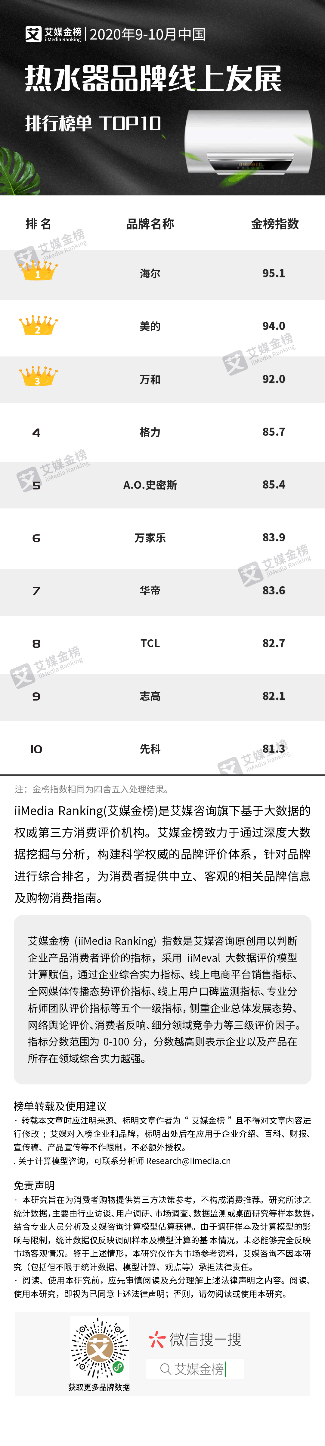 热水器品牌十大排名_“2017年度中国燃气热水器十大品牌总评榜”荣耀揭