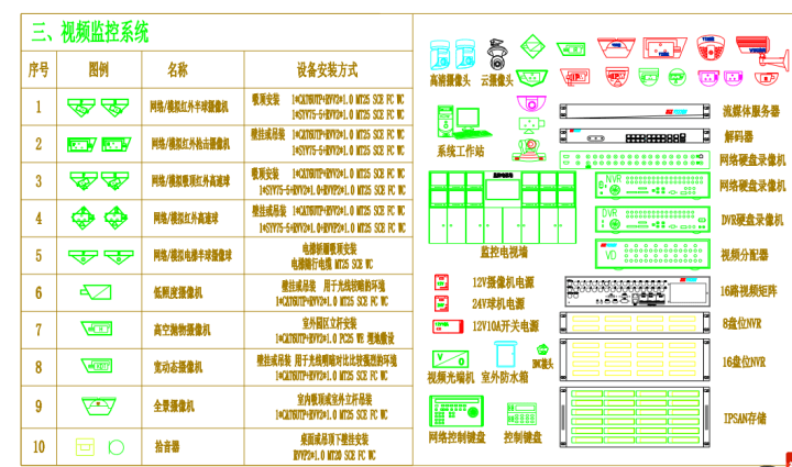 最牛弱电智能化cad图例大全,小白看了一清二楚