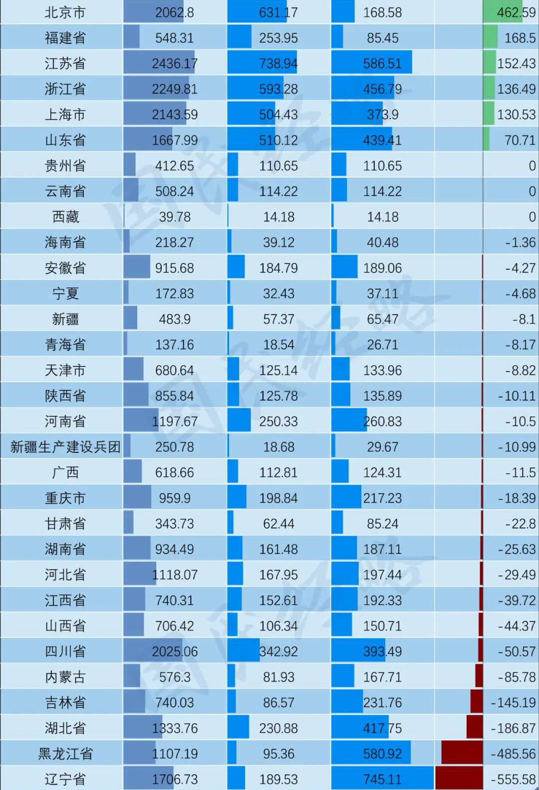 人口田占地赔偿怎样分配_转生成蜘蛛又怎样