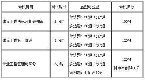 登榜教育2020年二级建造师考试时间考试科目安排表