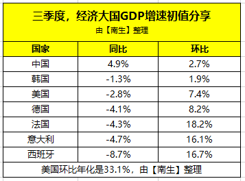 意大利第三季度gdp20_意大利gdp