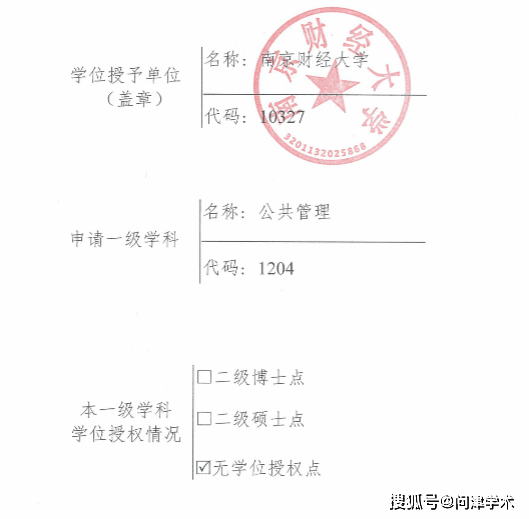 南京财经大学2020年申请新增学位授权点公示