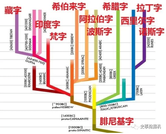 各个人种人口_世界各个人种合影(2)