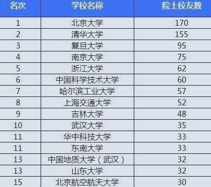 大学院士数量排名_华南农业大学院士(3)