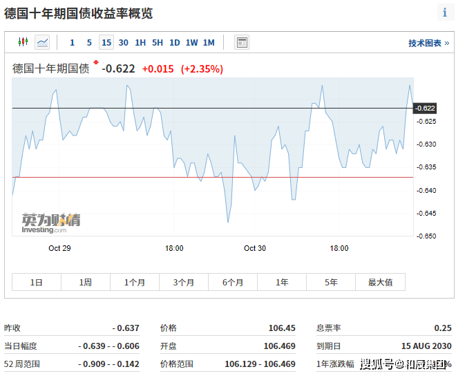 GDP是西方的骗局_西方龙(3)